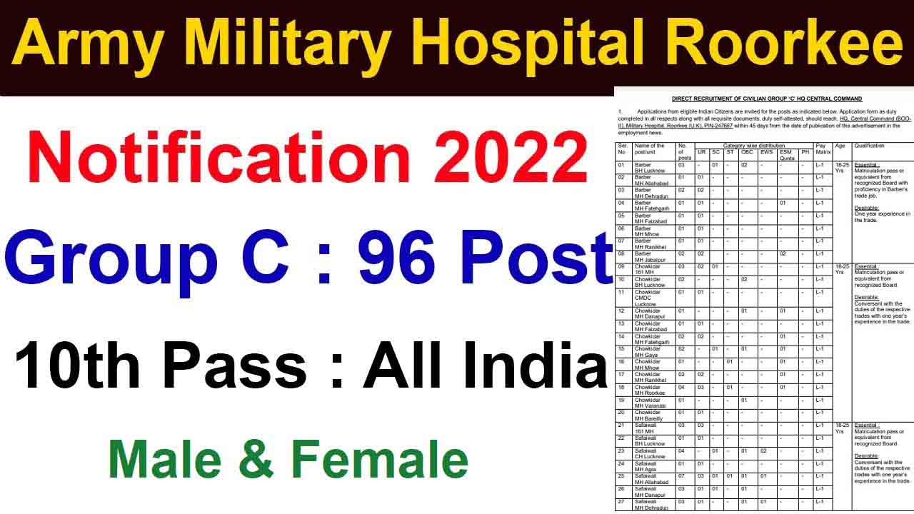 Army HQ Central Command Group C Recruitment 2022 इंडियन आर्मी ग्रुप सी भर्ती 2022 नोटिफिकेशन जारी