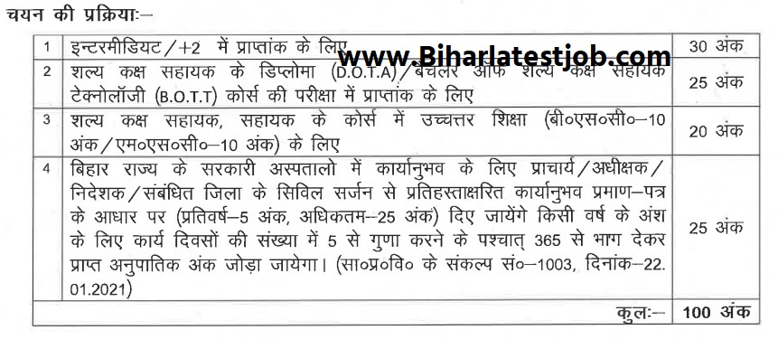 BTSC Bihar Operation Theatre Assistant Recruitment 2022 Apply Online For 1096 Posts बिहार ऑपरेशन थिएटर असिस्टेंट भर्ती 2022 ऑनलाइन आवेदन, 10,709 पदों पर नोटिफिकेशन जारी