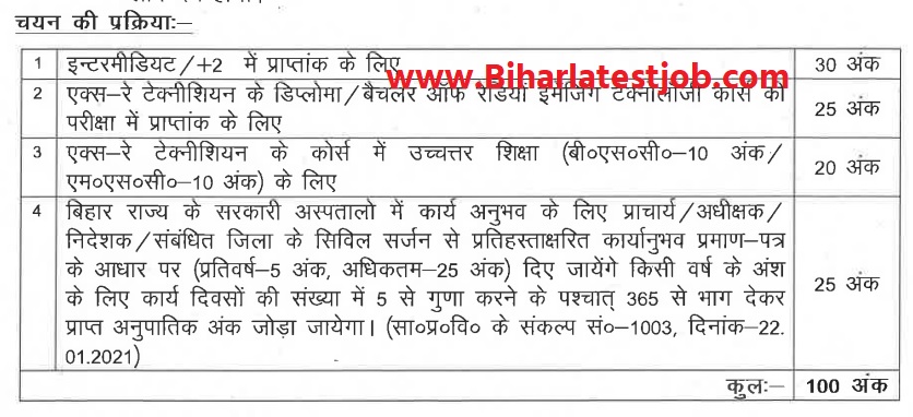 BTSC Bihar X-Ray Technician Recruitment 2022 Apply Online For 803 Posts बिहार एक्स-रे टेक्नीशियन भर्ती 2022 ऑनलाइन आवेदन, 803 पदों पर नोटिफिकेशन जारी