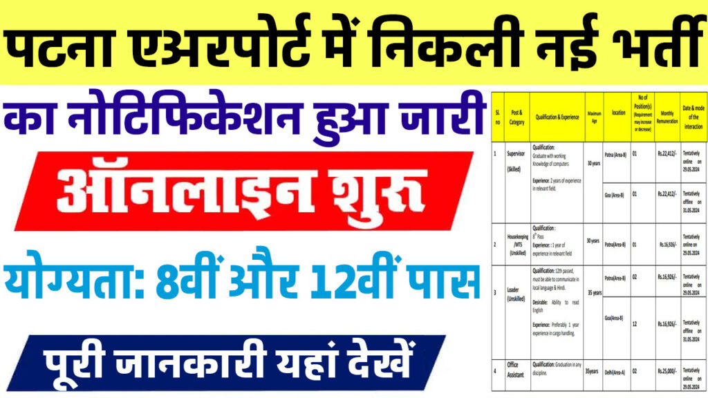 Patna Airport Recruitment 2024 बिहार पटना एअरपोर्ट भर्ती 2024 का निकला भर्ती का नोटिफिकेशन हुआ जारी www.becil.com